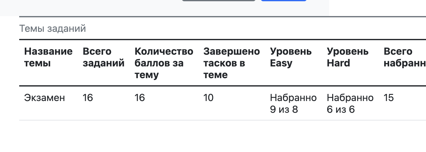 Артем